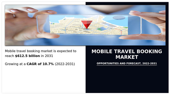 Global Mobile Travel Booking Market Report 2022-2023 & 2031 with Airbnb, Booking.com, & Expedia Dominating thumbnail