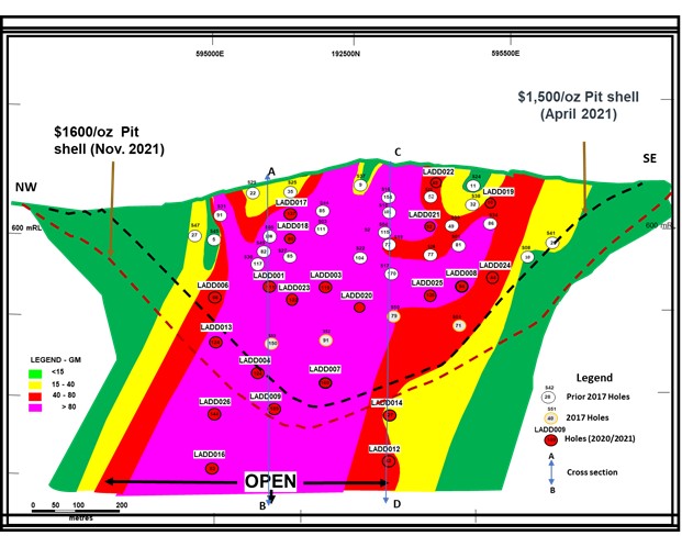 Figure 2: