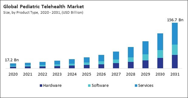 pediatric-telehealth-market-size.jpg