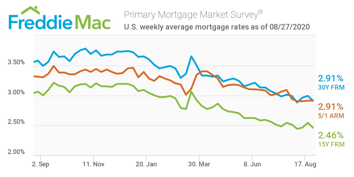 PMMS 08 27 2020 Chart