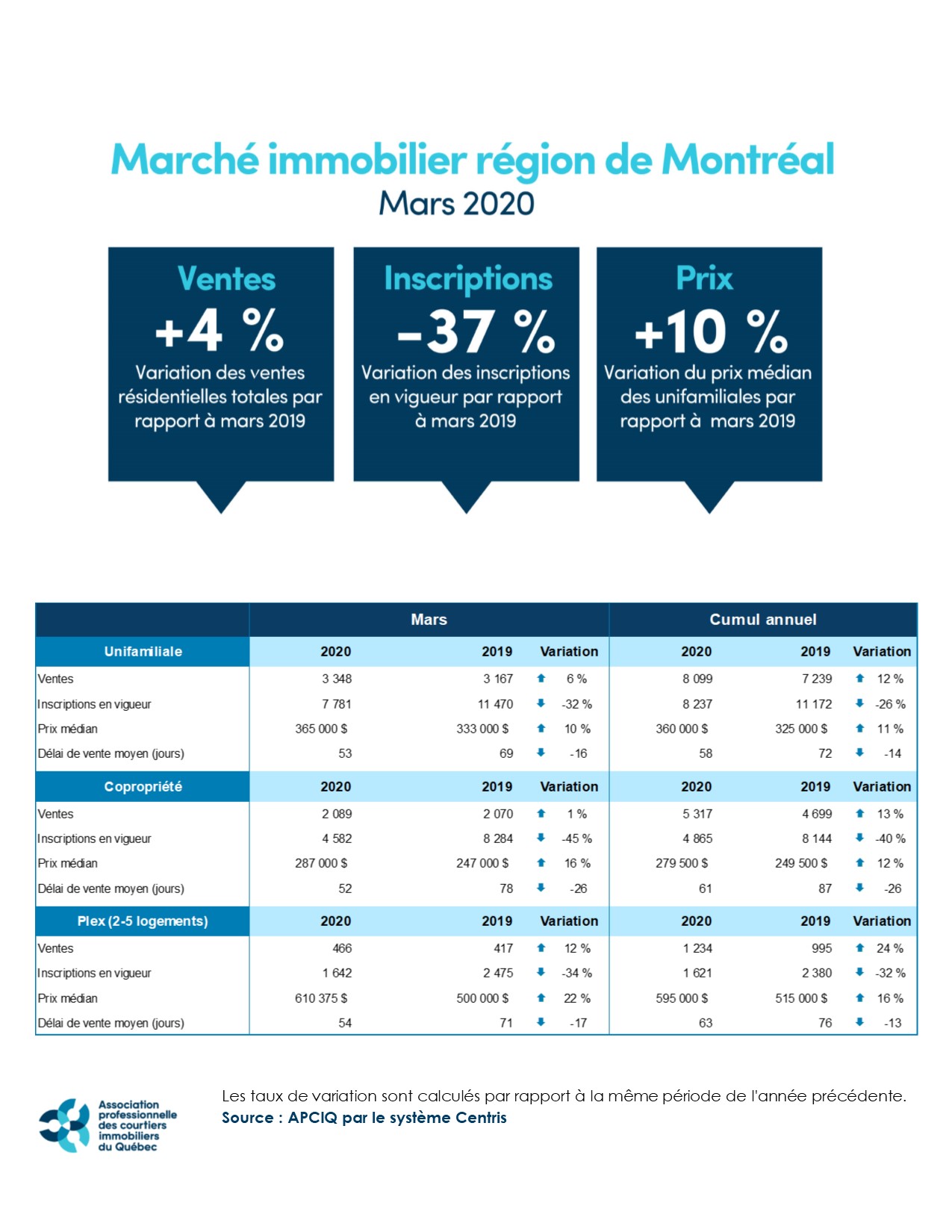 Les Premiers Impacts De La Crise Sanitaire Se Font Sentir