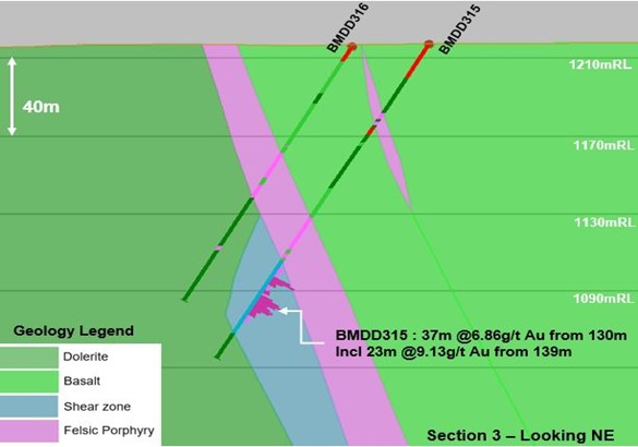 Cross-section results for new drill hole BMDD315 - Stamford Bridge Zone