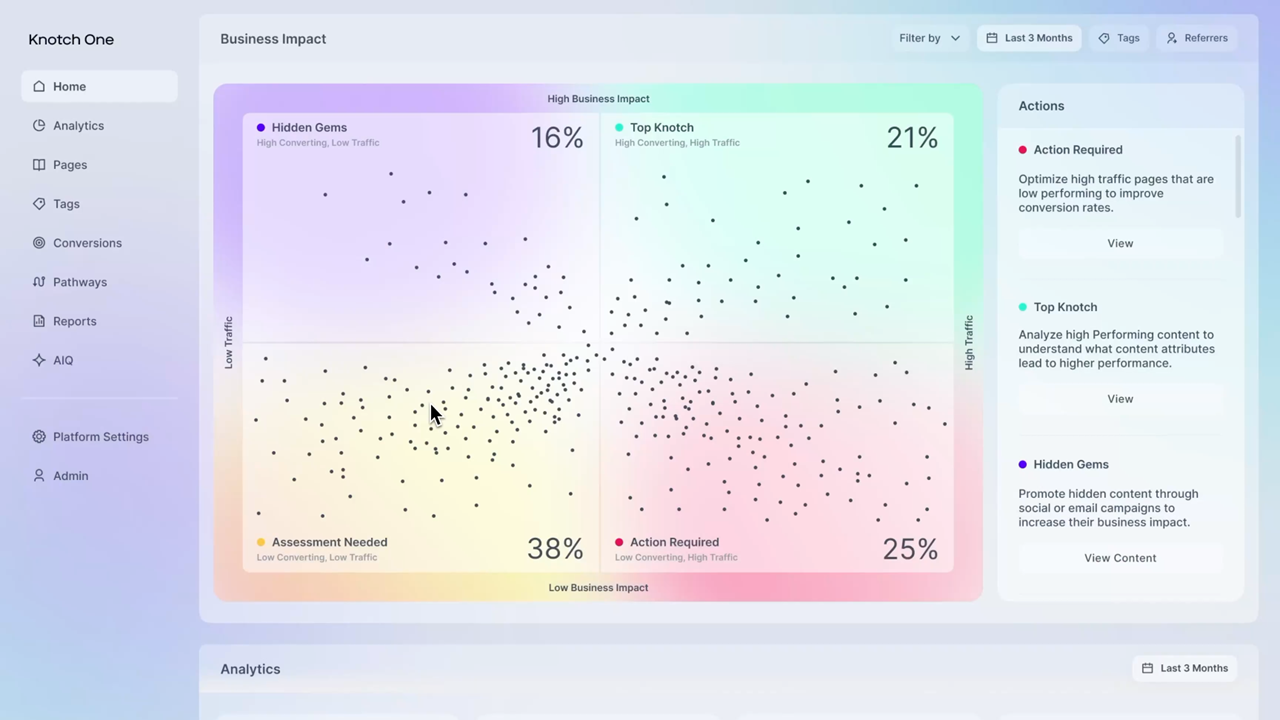 First all-in-one digital optimization platform purpose-built to support today’s content-centric web experiences