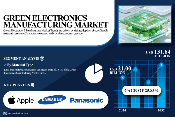 Green-Electronics-Manufacturing-Market.jpg