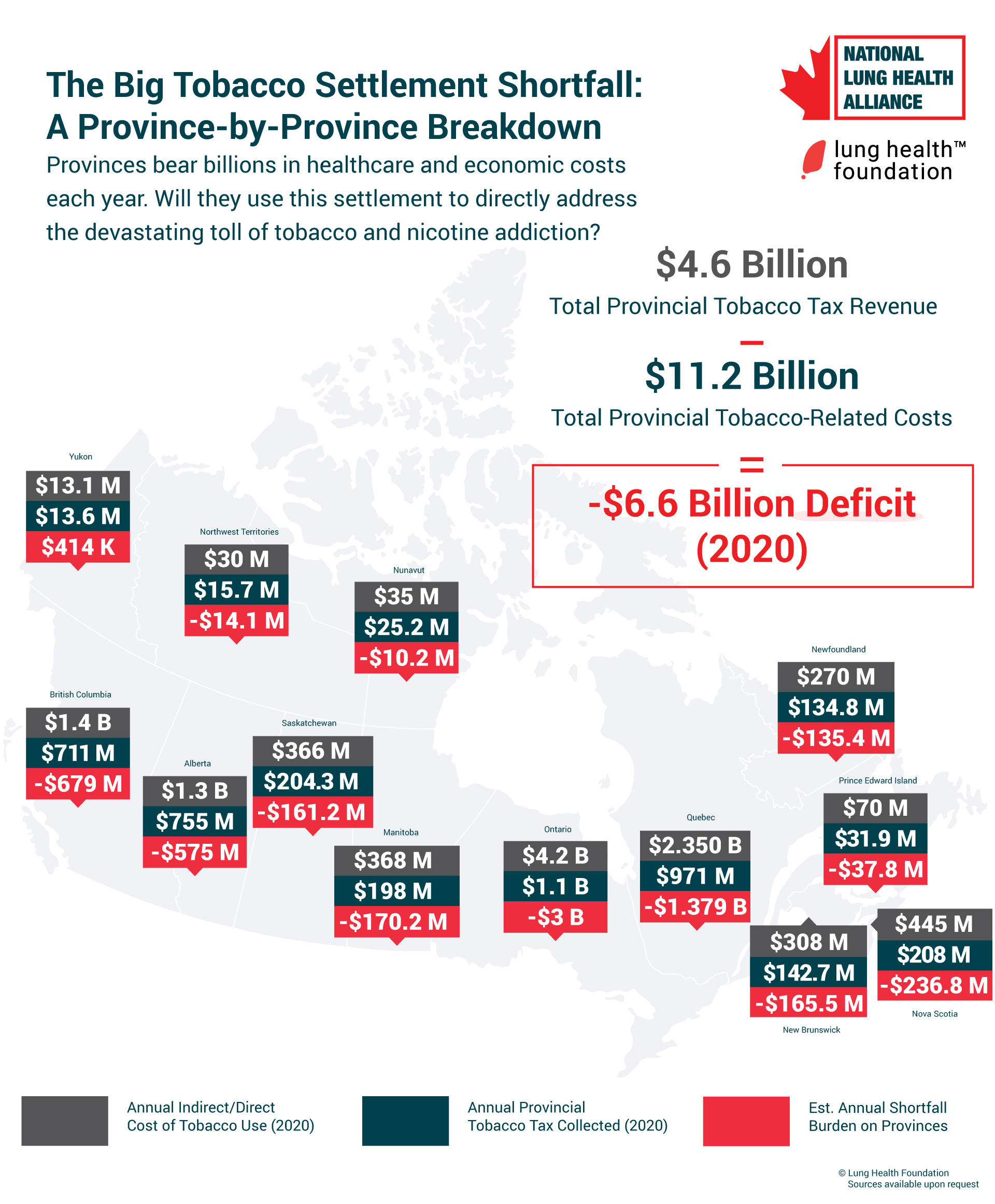 V7-2025-WEB-NLHA-Province-by-province-tobacco-costs-and-settlement-funds-08-27-25