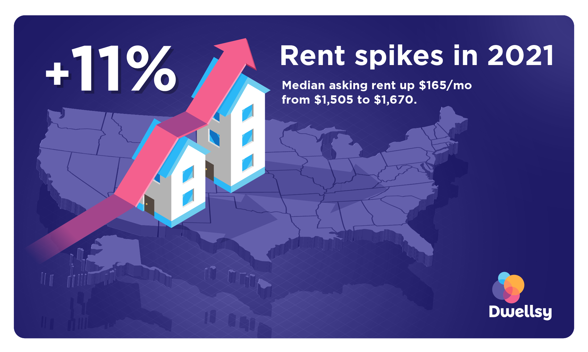 Inflation Hits Renters 11 Overall Rent Increase in 2021