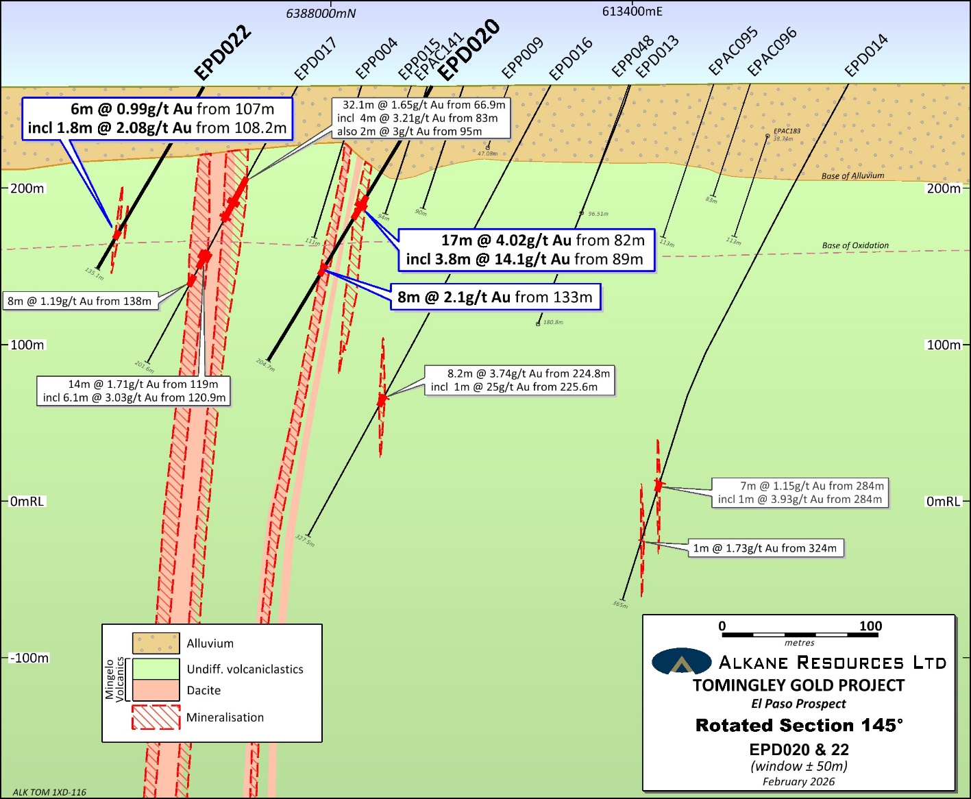 Tomingley Gold Project El Paso Project Rotated Section 145° EPD020 & 22 (window + 50m) February 2026
