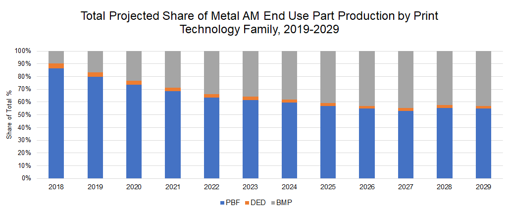 Parts Produced