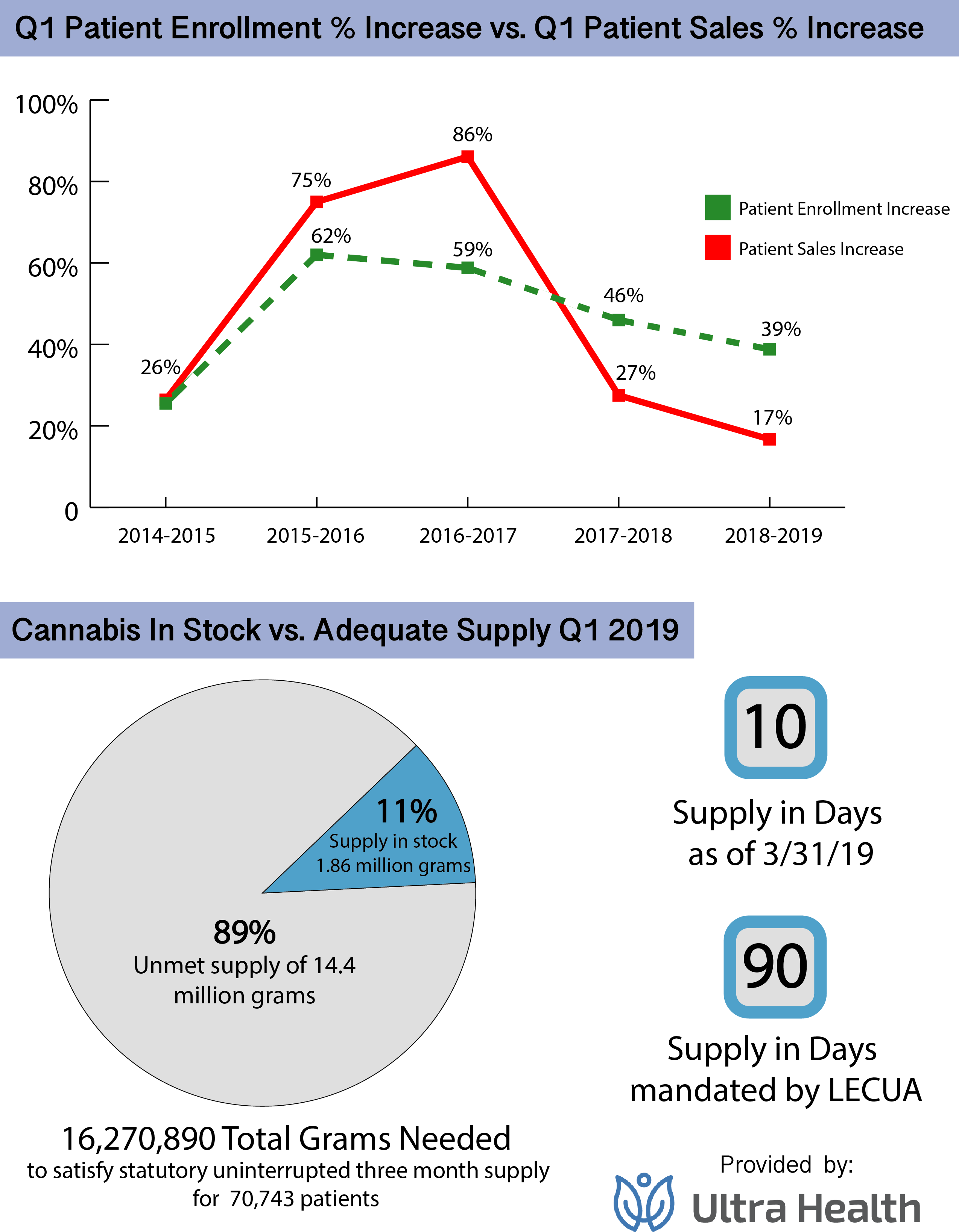 MCPEnrollmentSales&Supply