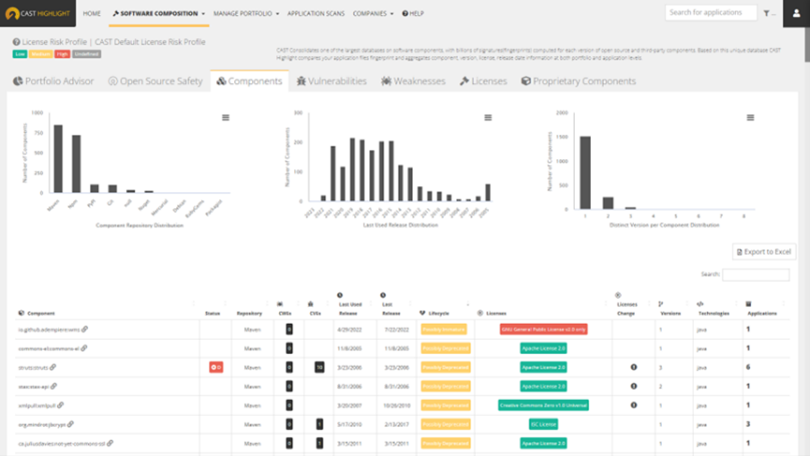 Open-Source Lifespan Insights Available CAST