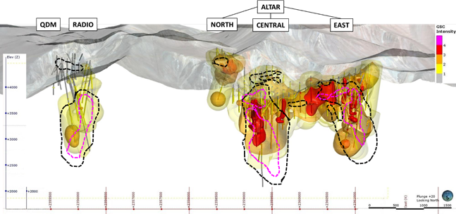 Figure 11: Green sericite-chlorite (GSC) alteration in relation to the 0.5% Cu (black dashed line) and 0.7% Cu (magenta dashed line) grade shells.