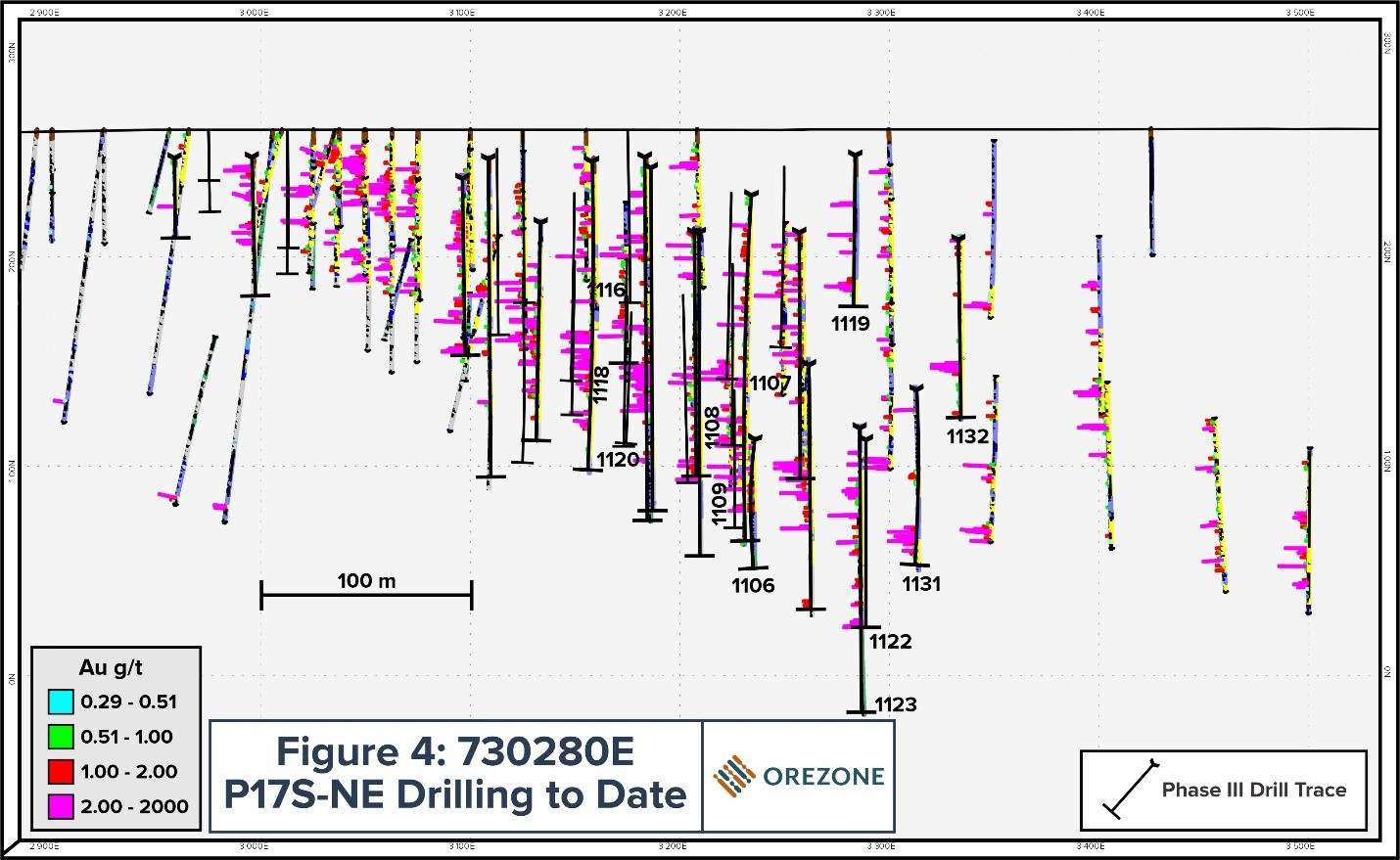 P17S Section 730280E – Drilling to Date