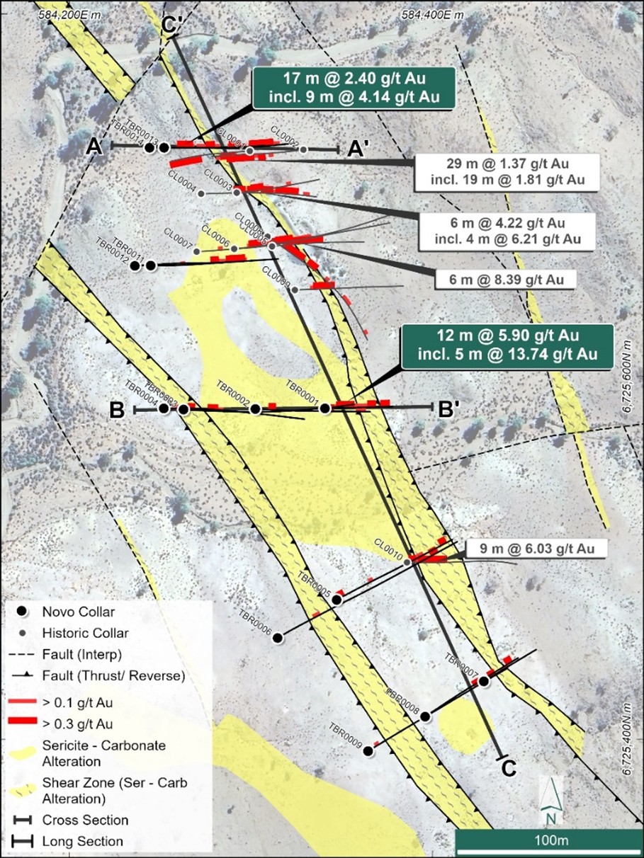 Significant intercepts from Novo (green callout) and Manhattan (white callout) RC drilling programs, dill hole and section location and geological interpretation 