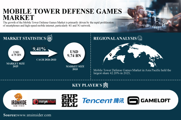 Mobile-Tower-Defense-Games-Market.jpg