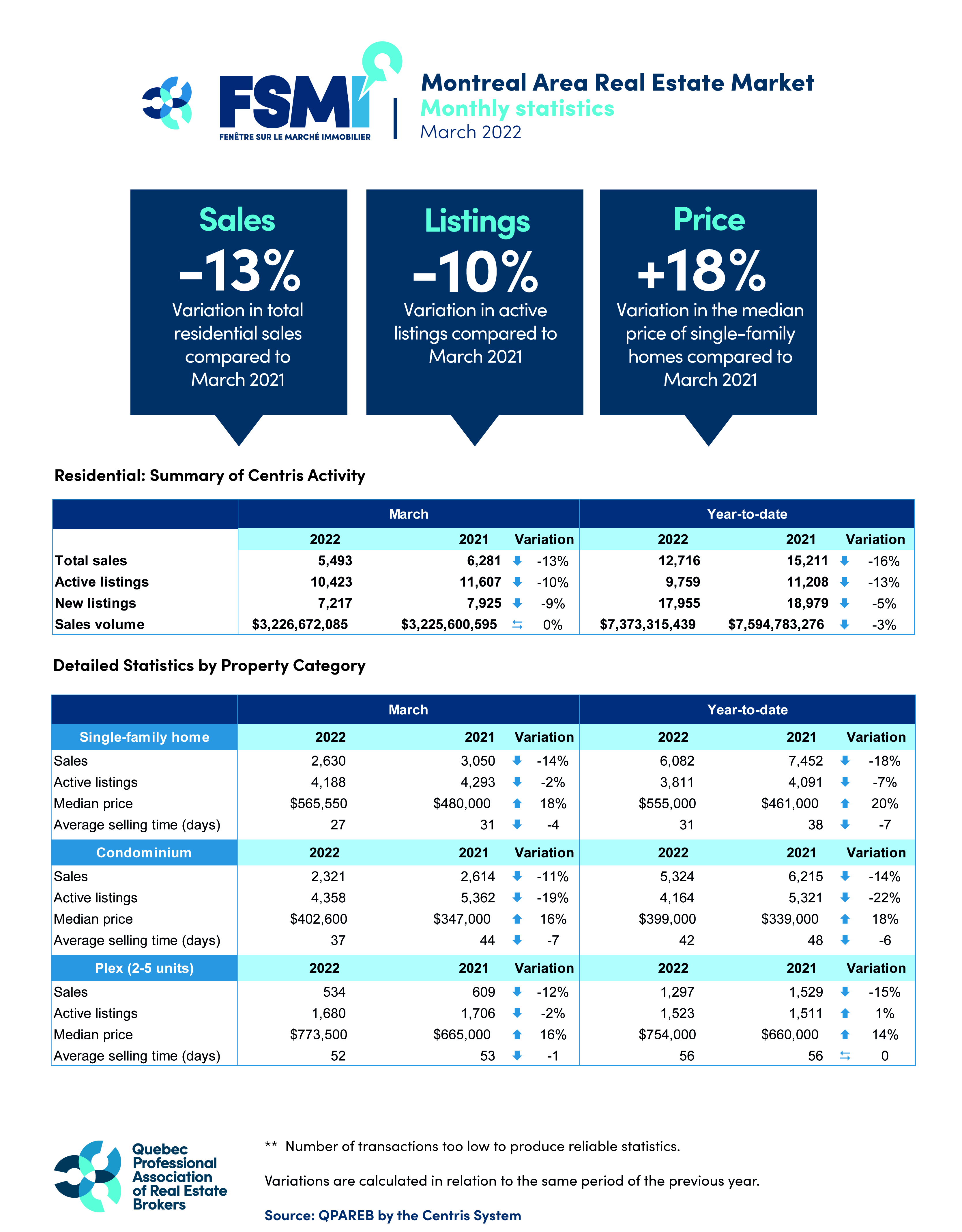 202203_montreal_graphic_QPAREB