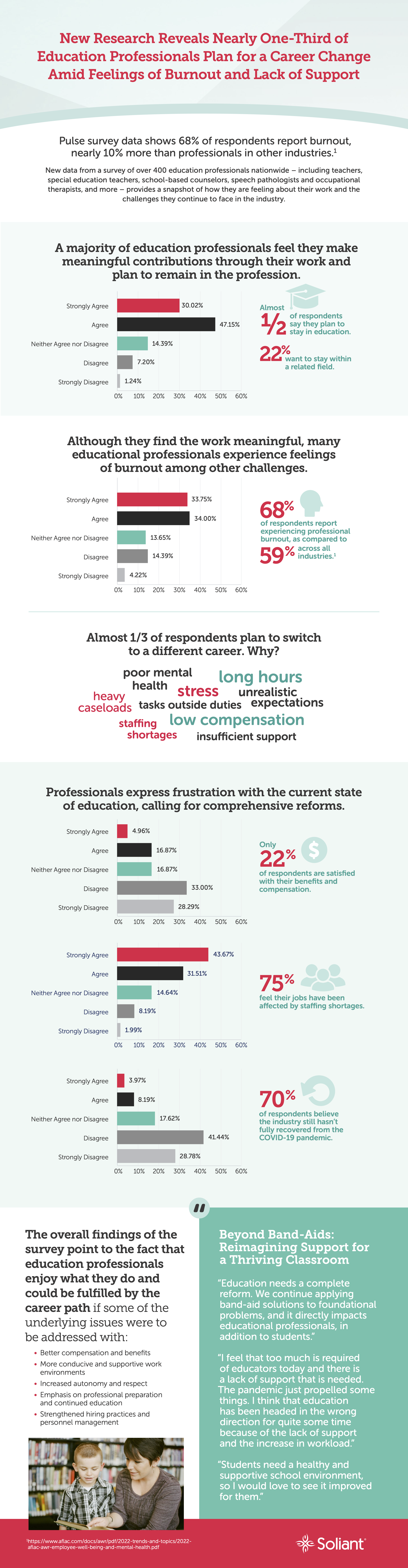 Survey Highlights