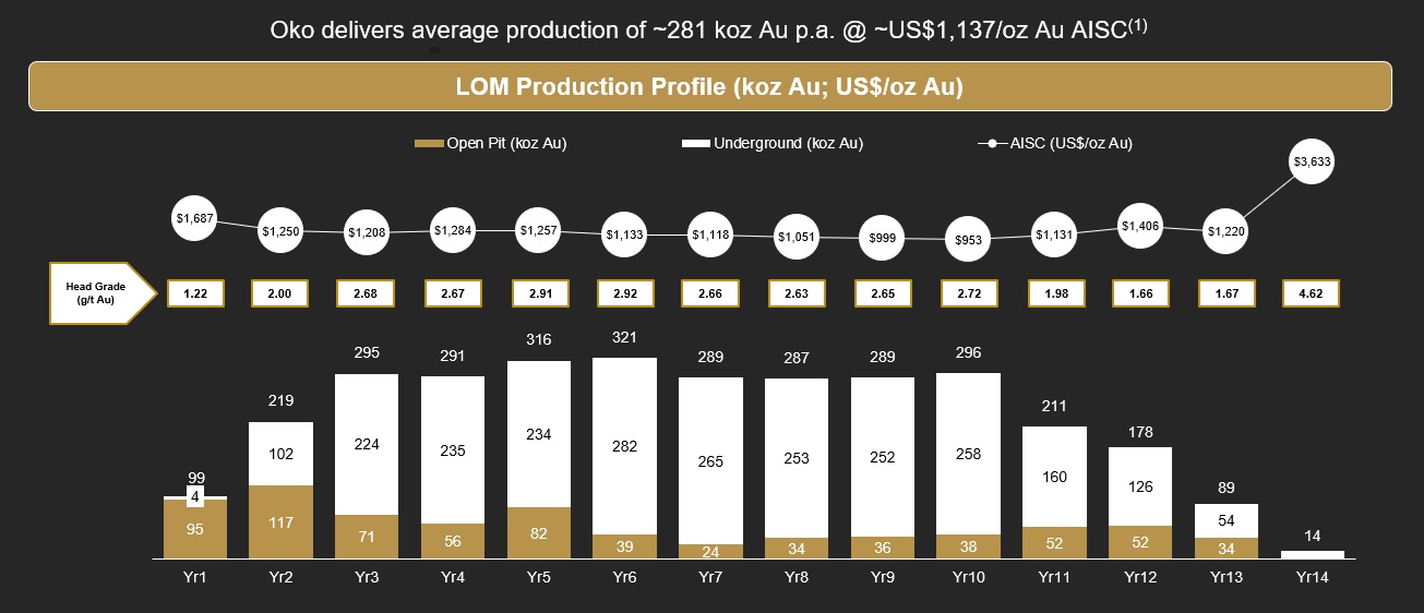 Figure 5 - Production Profile image