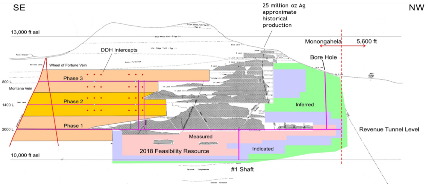 FIGURE 1