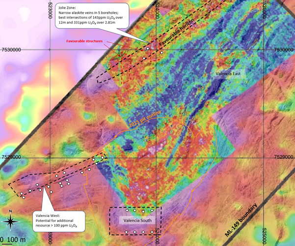 Figure 2: