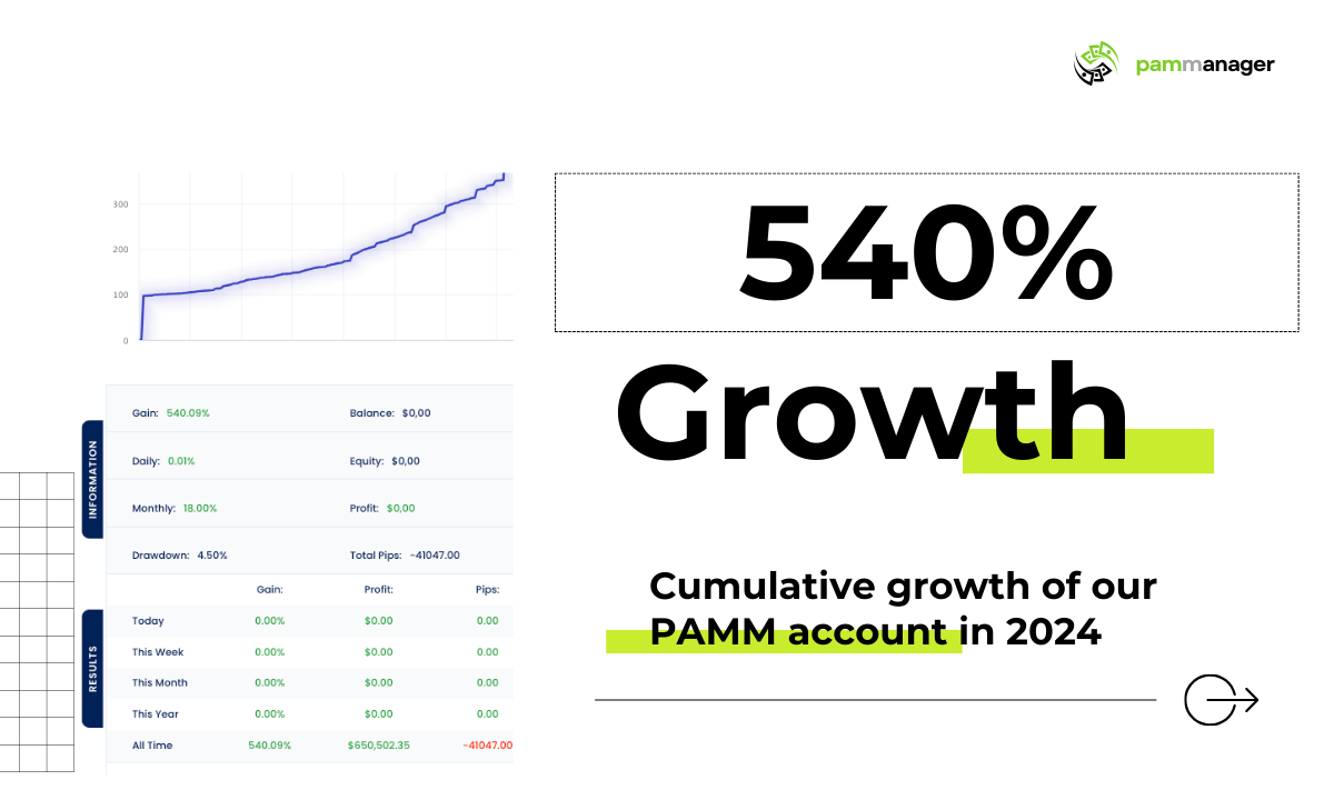 PAMM Manager