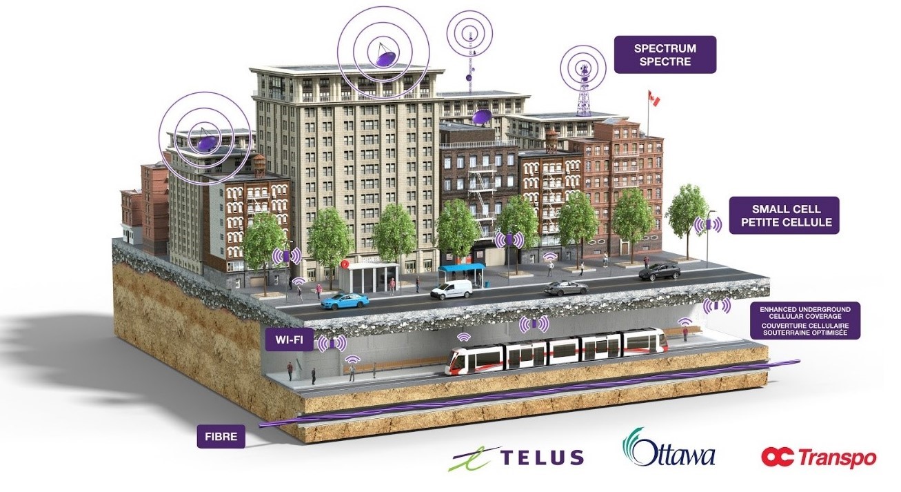 TELUS