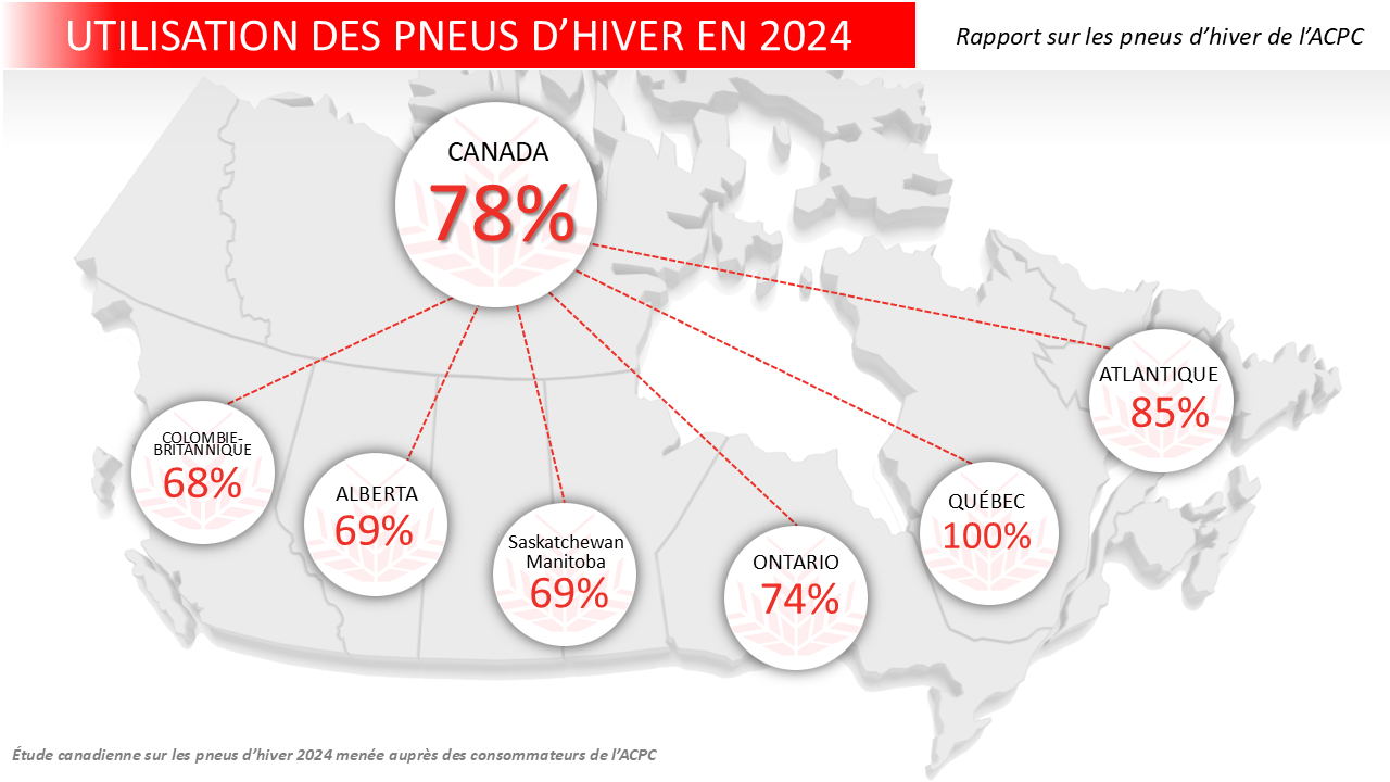 Utilisation Des Pneus D'Hiver En 2024