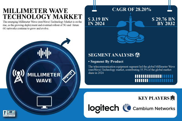 Millimeter-Wave-Technology-Market.jpg
