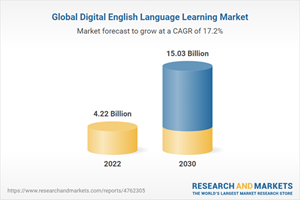 Global Digital English Language Learning Market