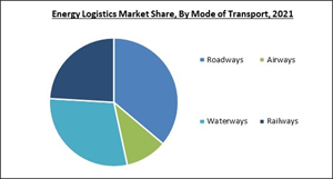 energy-logistics-market-share.jpg
