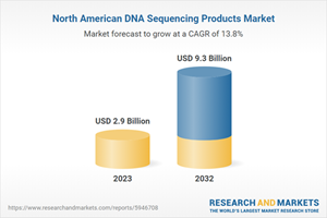 North American DNA Sequencing Products Market