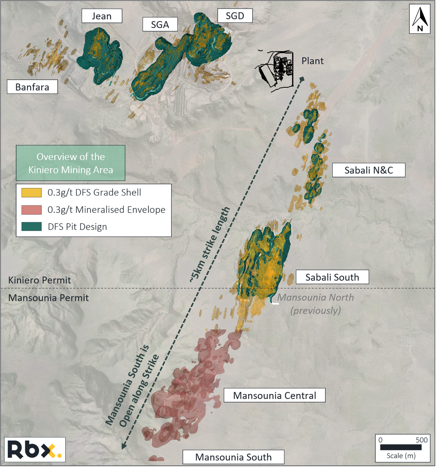 An overview of the Kiniero Mining area, highlighting the proximity of Mansounia Central to the plant, as well as the extensive (~5km) strike length from the southern section of Mansounia Central to the north of Sabali North.