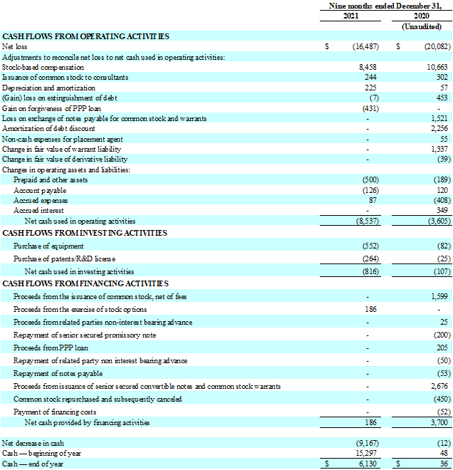 Balance Sheets