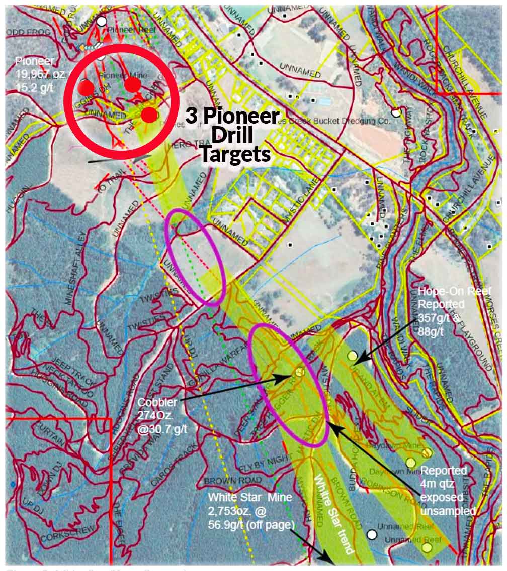 Figure3