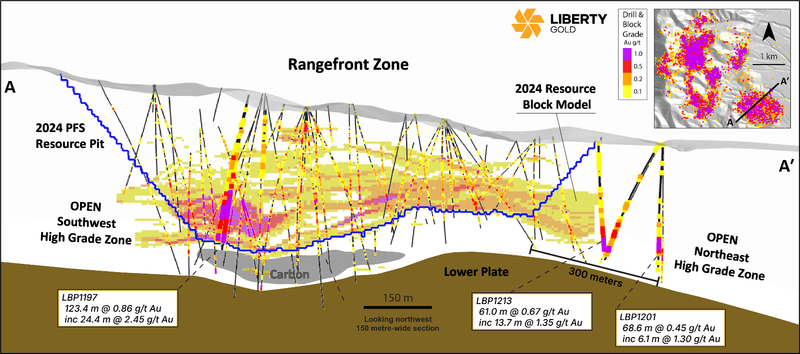 Cross Section through the Rangefront Zone