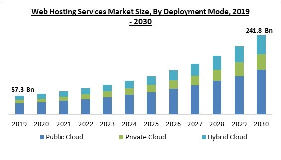 web-hosting-services-market-size.jpg