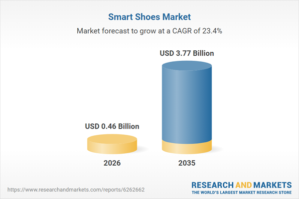 Smart Shoes Market Report 2026–2035: Evaluating $3.77 Billion Forecast, AI-Powered Foot Scanning, and Strategies of Nike, Adidas, Digitsole, and Sensoria