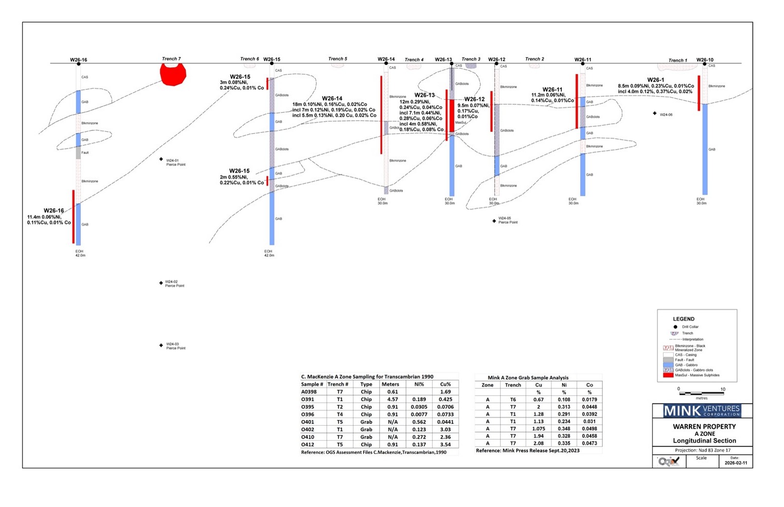Warren A Zone Longitudinal Section Map