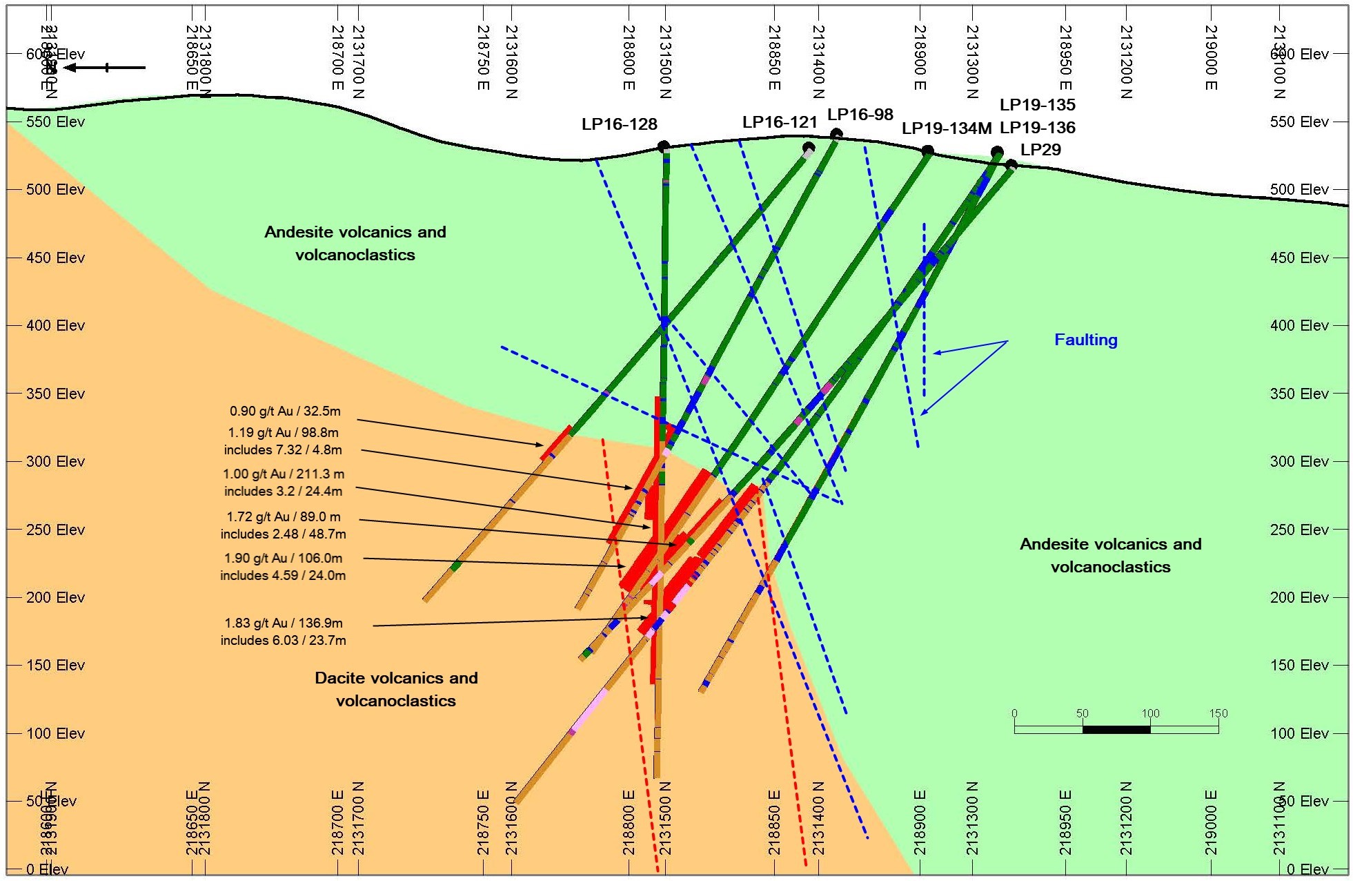 Figure 2.0