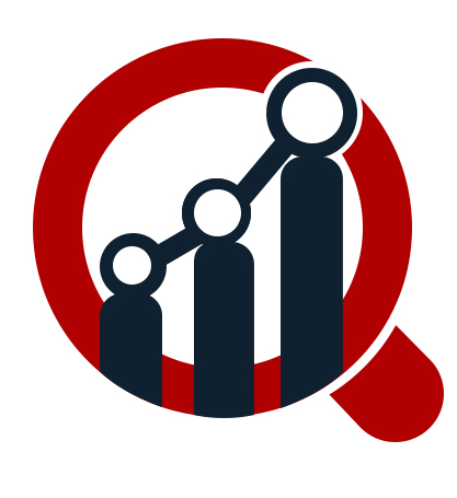 Oilfield Services Market is Grow at CAGR of 4.01% by