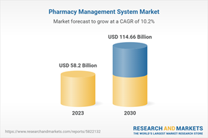 Pharmacy Management System Market