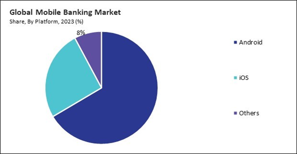 mobile-banking-market-share.jpg