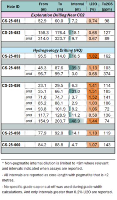 Table 1 image