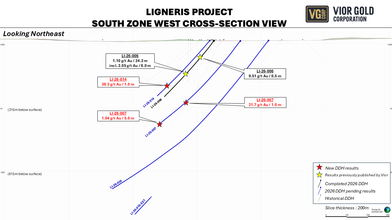 EN_Image 4_South Zone West Cross-Section View