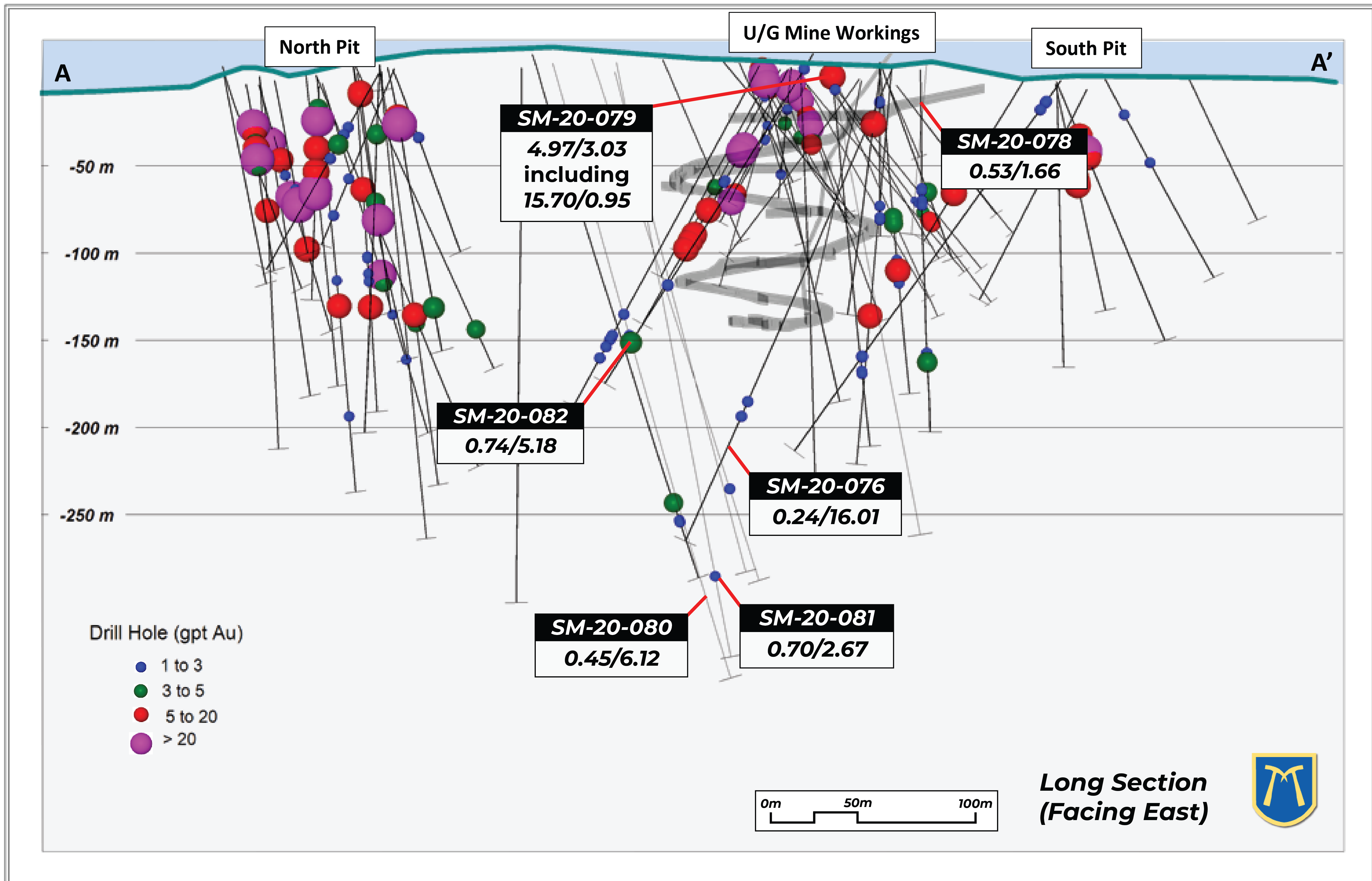 LongSection - Figure2