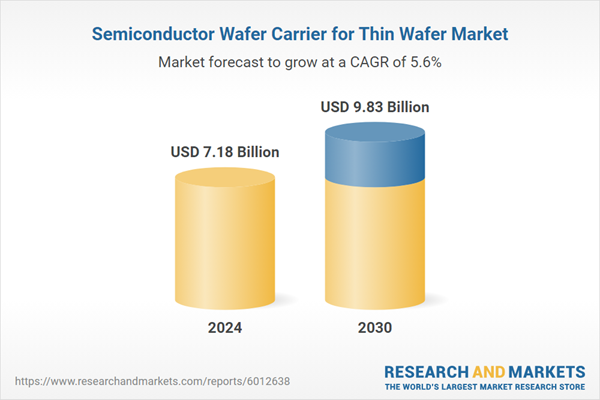 Semiconductor Wafer Carrier for Thin Wafer Market