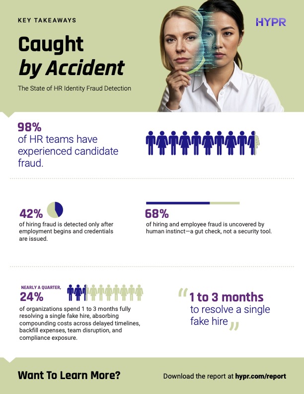 HYPR State of HR Identity Fraud Detection