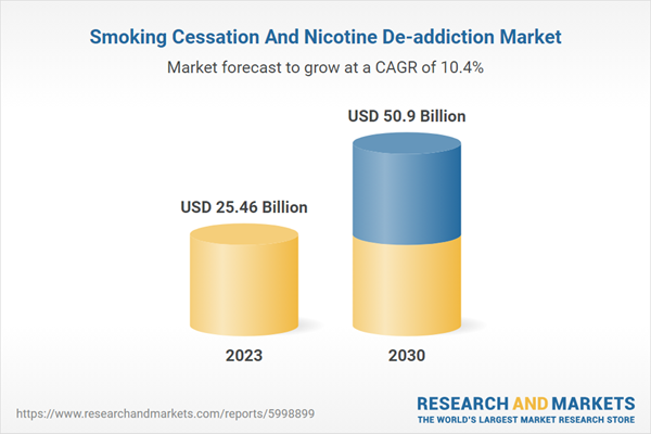 Smoking Cessation And Nicotine De-addiction Market