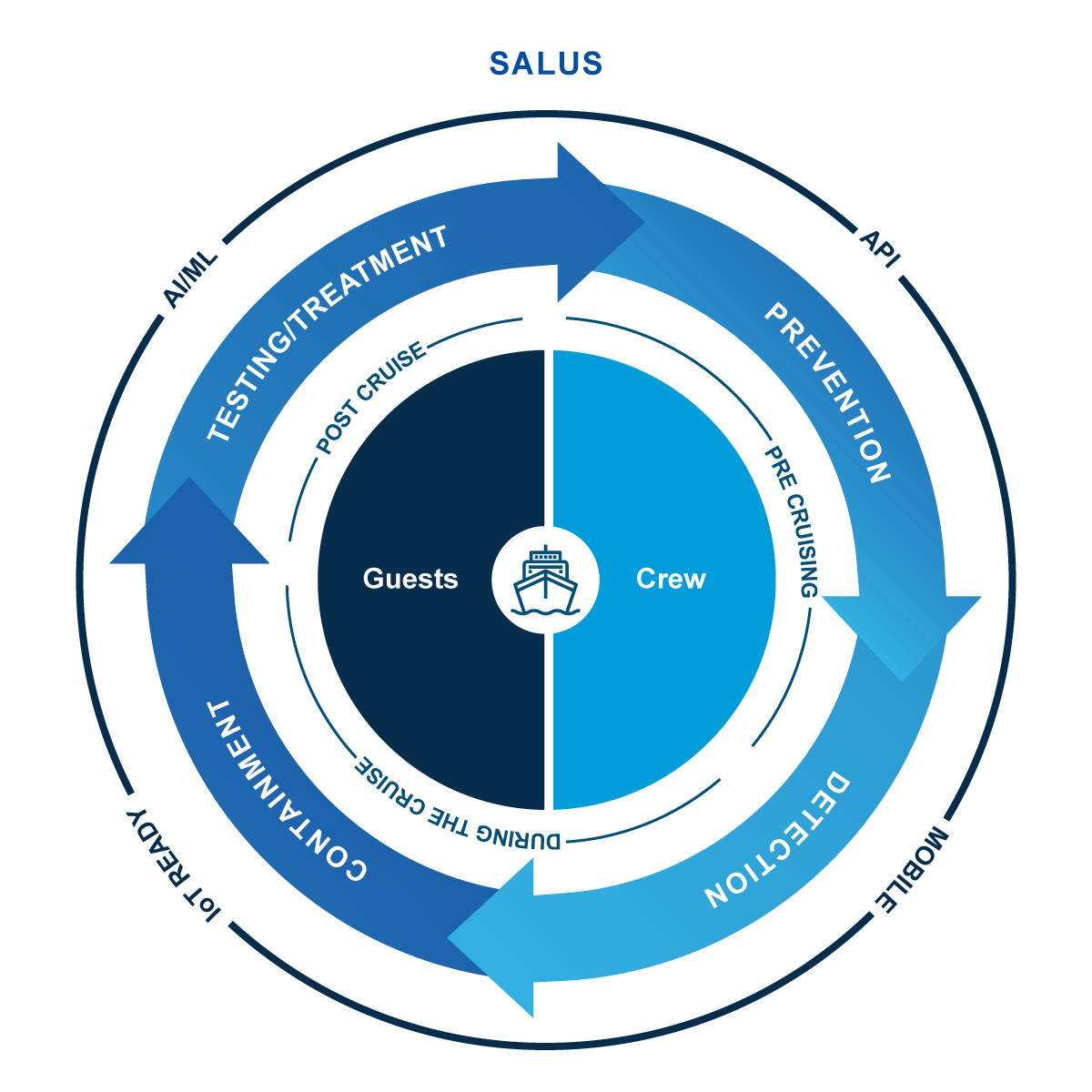 OZ: Salus Solution, helping cruise lines and local health authorities tackle novel coronavirus