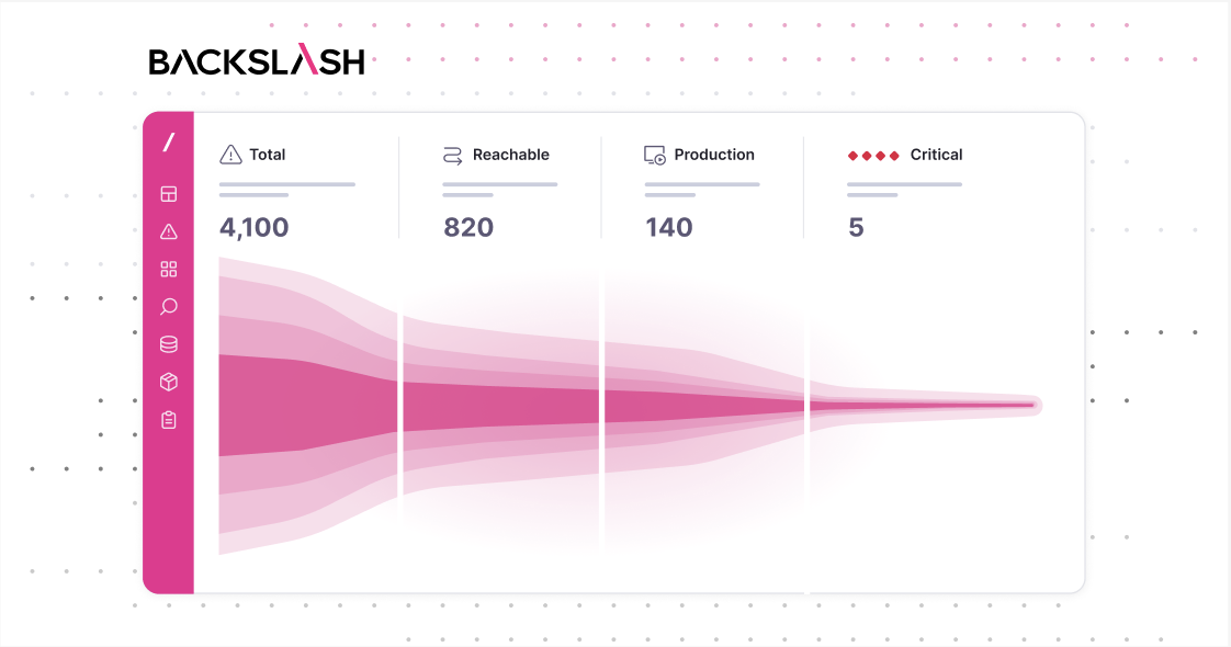 Backslash Reachability Analysis