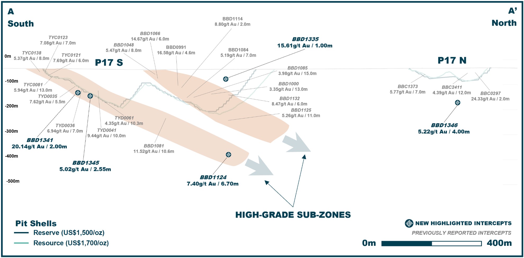 Figure 3 image